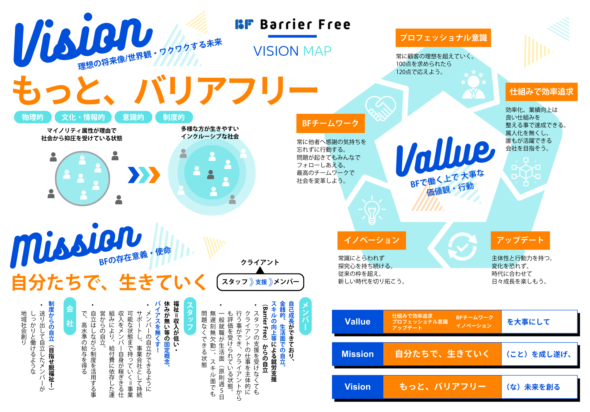 バリアフリービジョンマップ